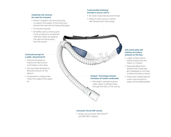 Fisher & Paykel Optiflow Oxygen Nasal Cannula for myAIRVO 2